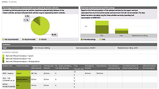 fleet electri­fi­cation planning report