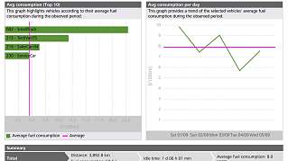 fuel consumption report: drive eco friendly by monitoring the consumption