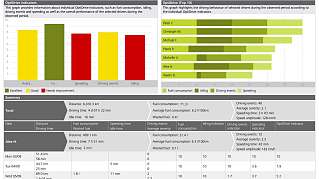 ttb optidrive report