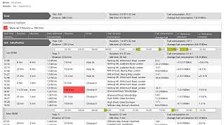 WEBFLEET: Detailed vehicle tracking reports