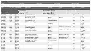 Webfleet: Compliance vehicle tracking reports