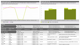 Order overview report