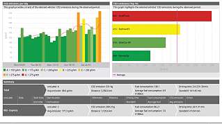 CO2 report