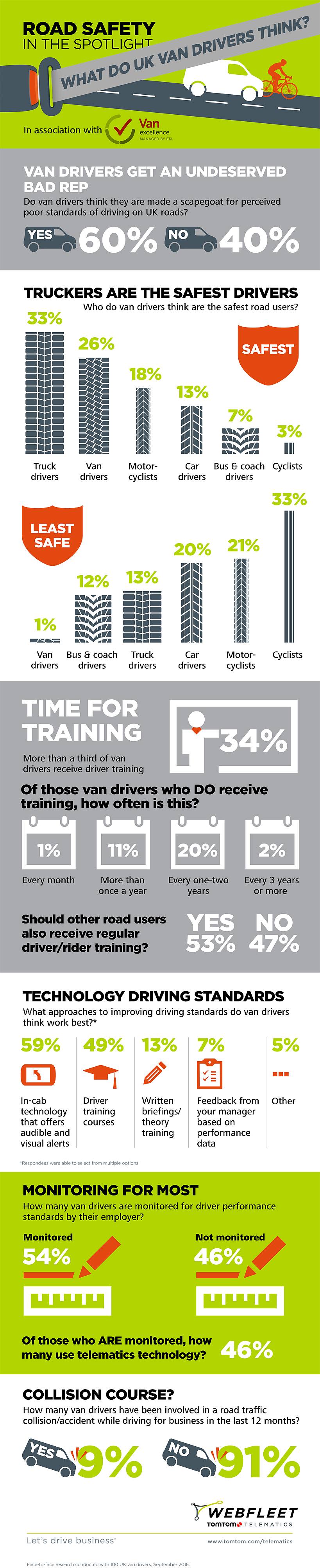 TT van driver research infographic V7