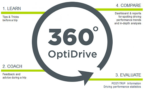 OptiDrive360