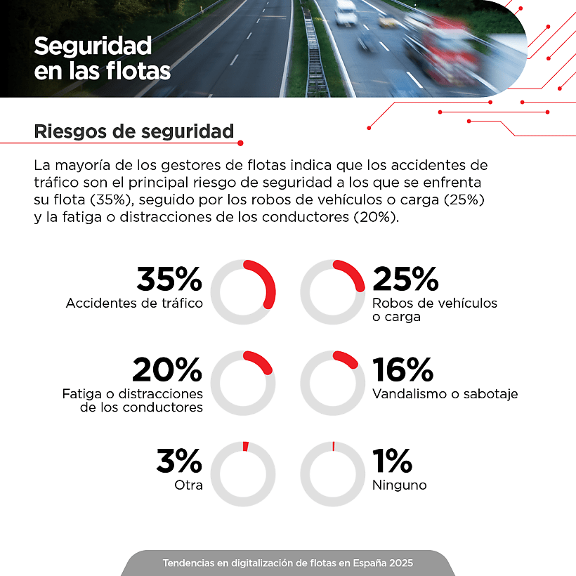 Tendencias en digitalización de flotas en España - Seguridad