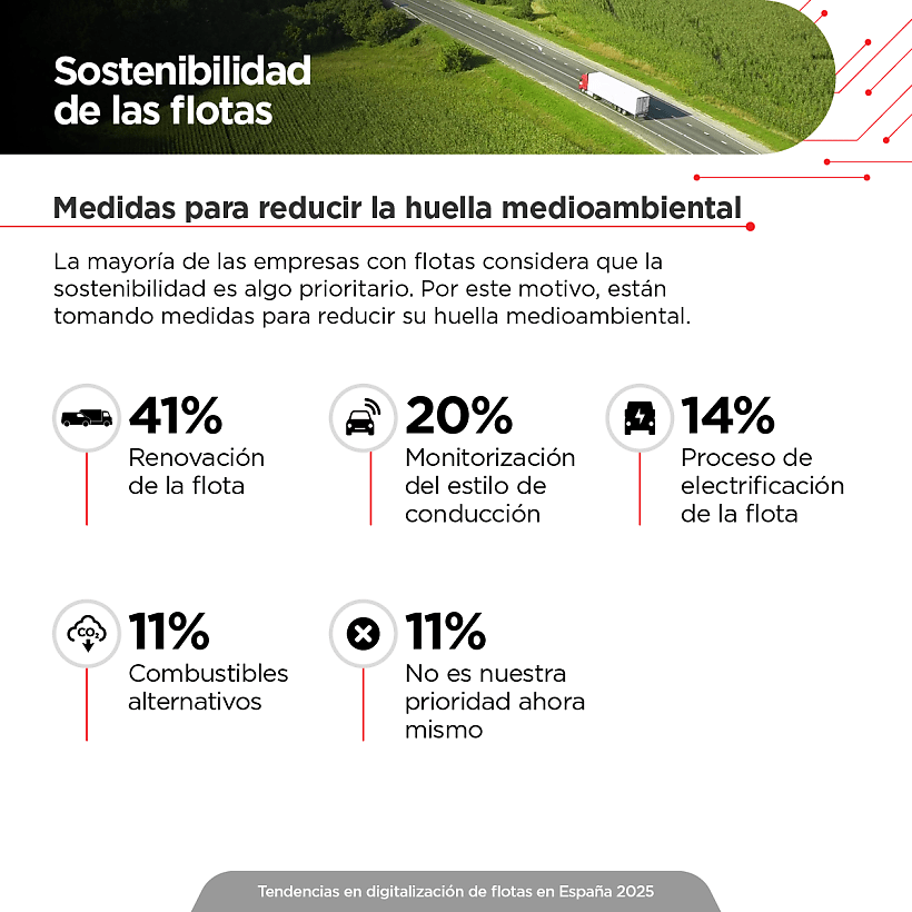 Tendencias en digitalización de flotas en España - Sostenibilidad