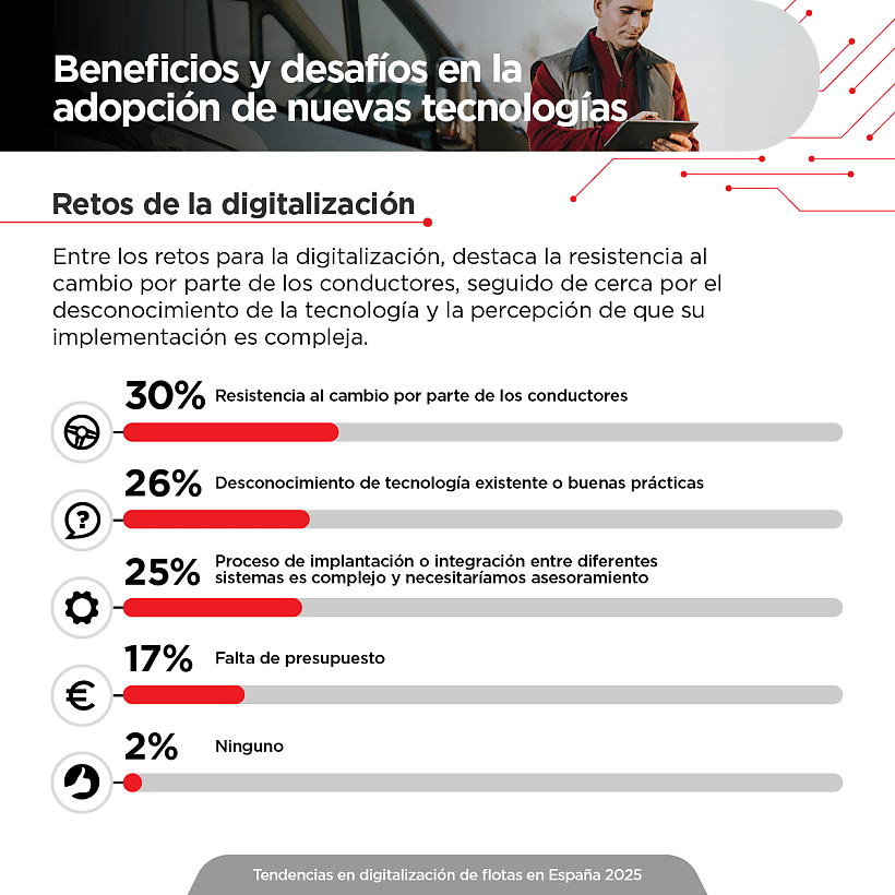 Tendencias en digitalización de flotas en España - Digitalización