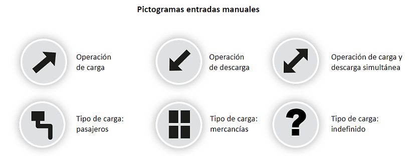 Significado de los pictogramas manuales del tacógrafo inteligente versión 2