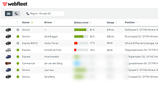 Real-time EV fleet management software