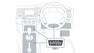 obdii position right steering wheel