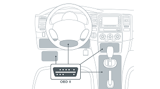 Getting started with basic vehicle tracking is simple with our self-in­stall­ation kit