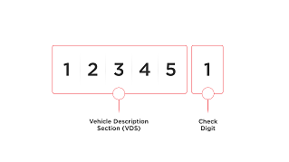 vehicle identification number explaination part2