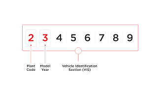 vehicle identification number explaination part3