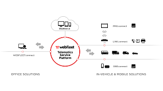 gráfico de integración empresarial adaptado al móvil