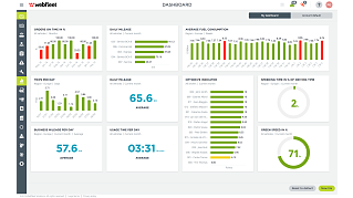 La dashboard Webfleet analizza i dati del conducente per migliorare la produt­tività