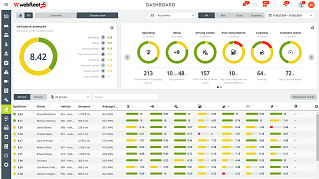 Vehicle tracking dashboard