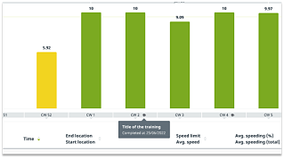 training graph