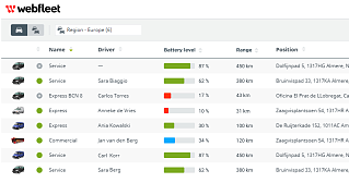 Analyse electric vehicle data, battery