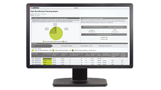 Monitor fuel usage and carbon emission dashboard Webfleet