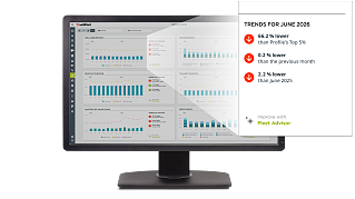 desktop pop up fuel consumption trends