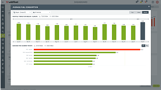 Track fuel usage on Webfleet fuel-ef­fi­ciency dashboard