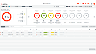 dashboard 02