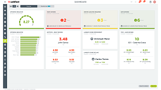 wf dashboard optidrive overview desktop