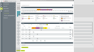 analysis employees activities 02