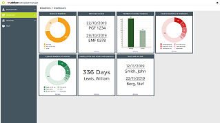 Tachograph software dashboard