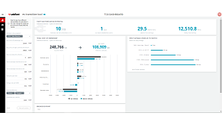 tco dashboard