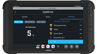 wf optidrive ranking