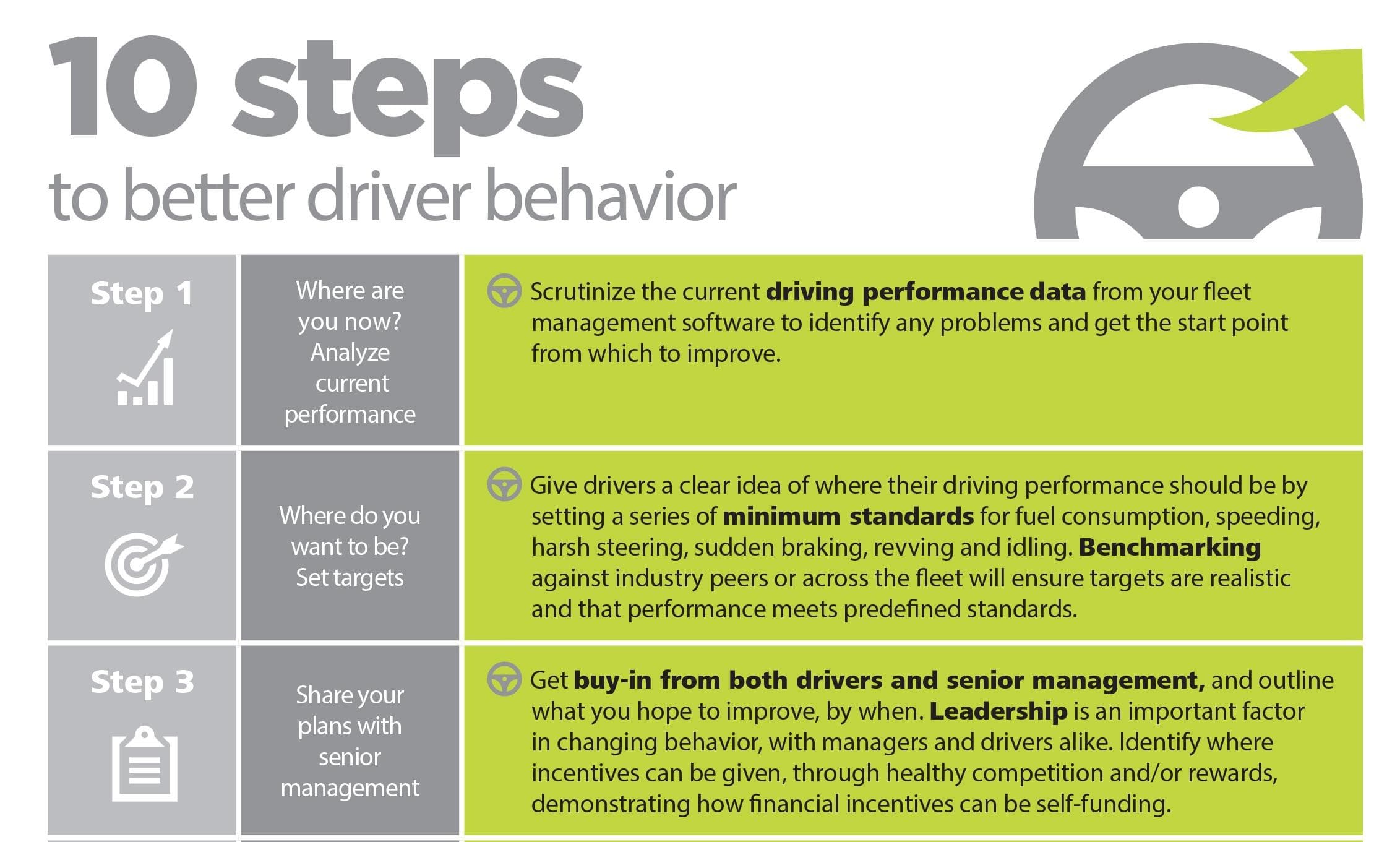 10 Steps to Better Driver Behavior - Fresh Fleet Thinking USA