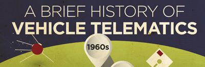 Telematics innovation - a visual timeline of the history of telematics