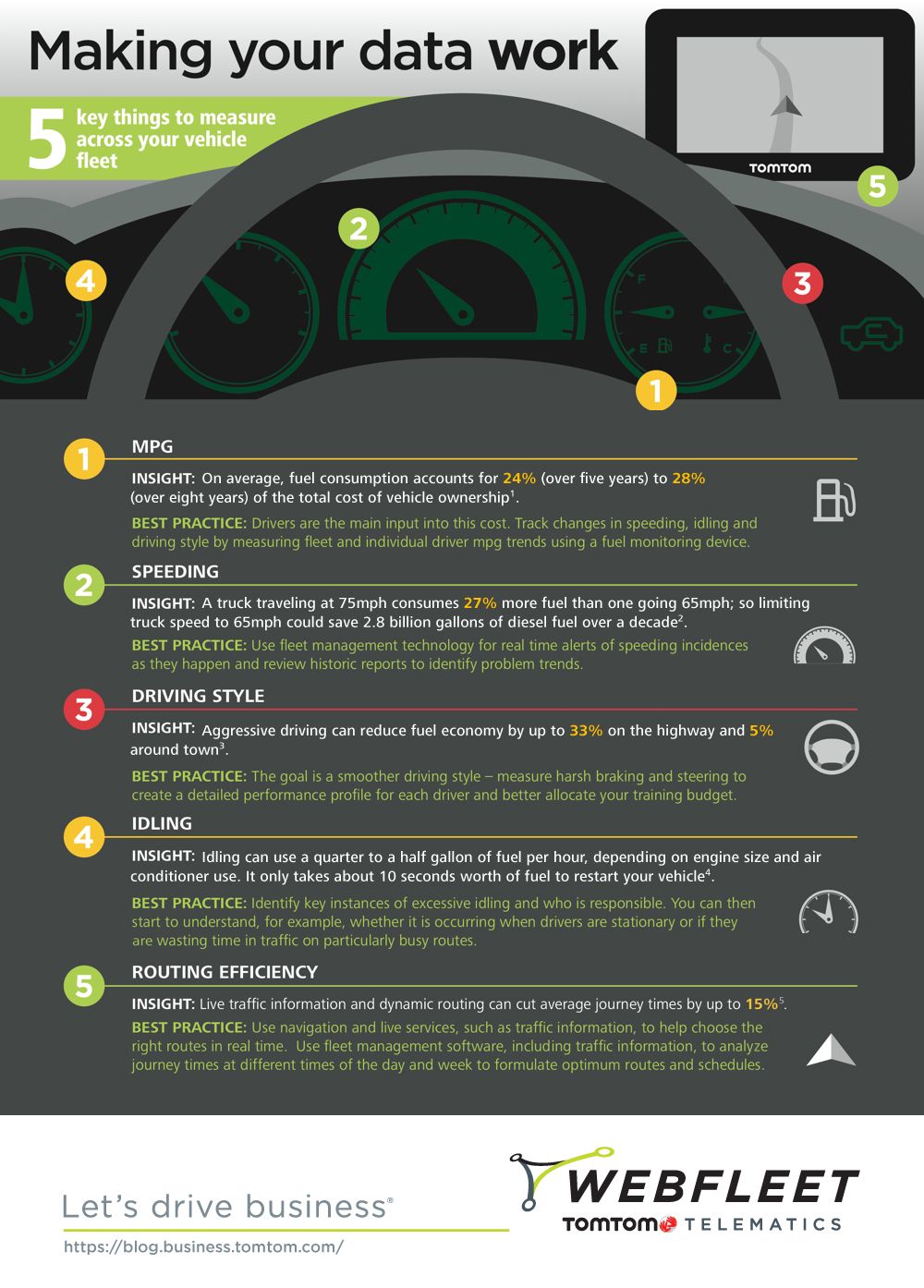 5 Key Things to Measure Across Your Vehicle Fleet