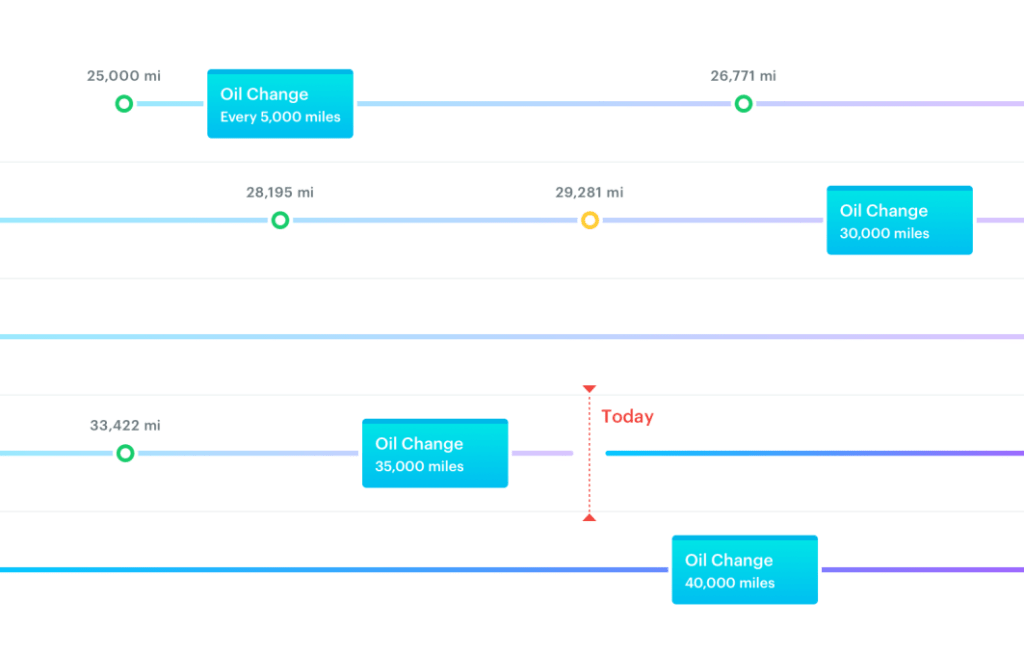 Usage based Maintenance