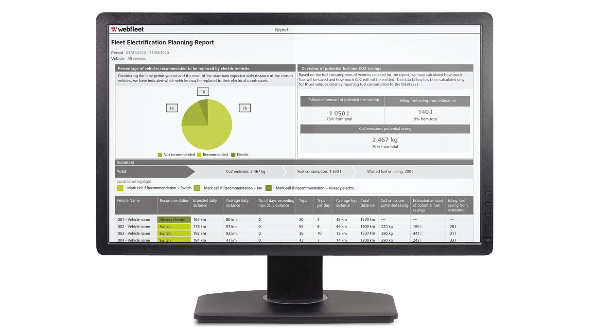 Webfleet Fleet Electrification Report