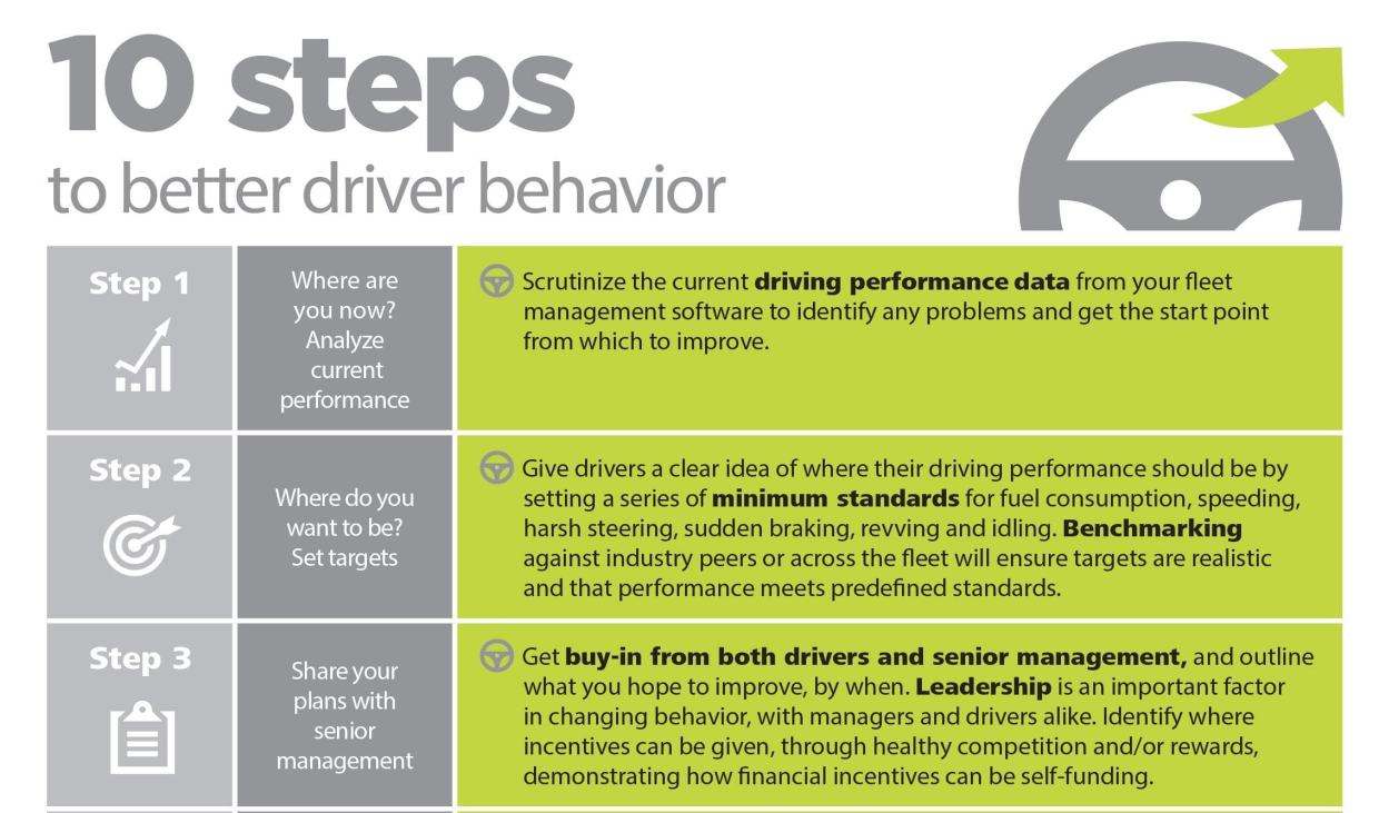 10 Steps to Better Driver Behavior - Fresh Fleet Thinking USA