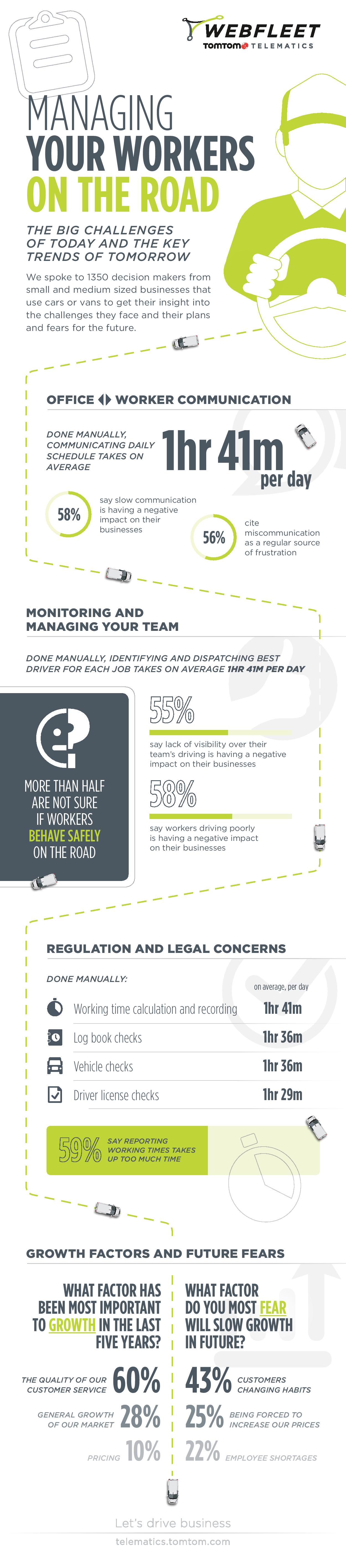 Infographic on vehicle management challenges for SMEs
