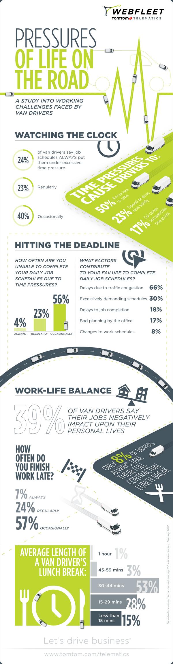 fleet productivity research