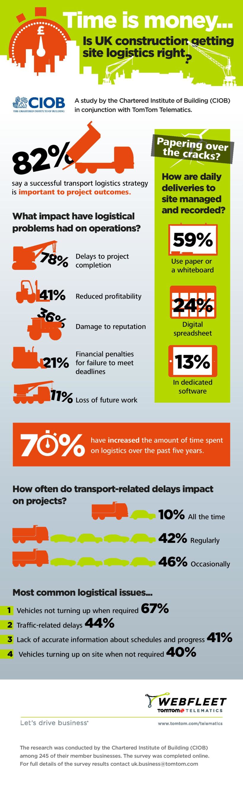 TT-Construction-infographic-2-16-v4-page-001