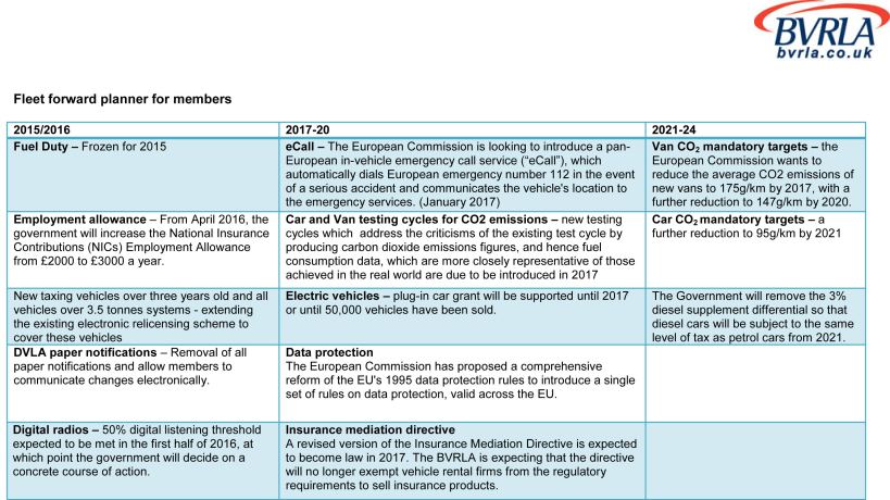 BVRLA-Fleet-Forward-Planner