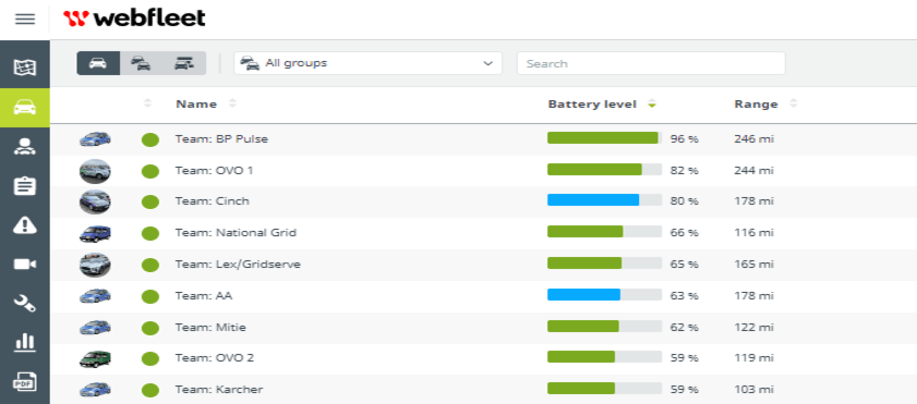 Webfleet EV data insights