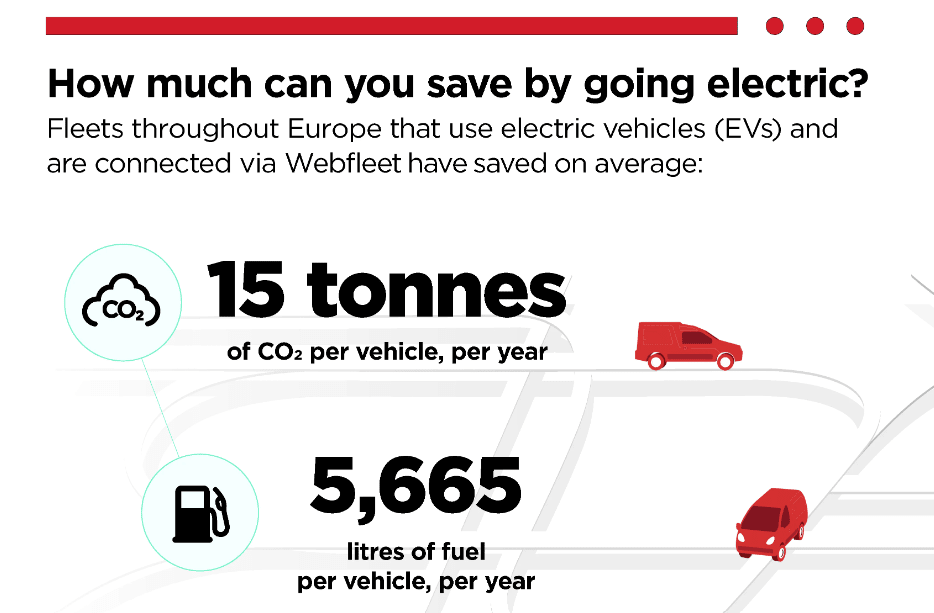 Webfleet data shows that fleets can save on fuel and CO2s with EVs
